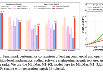 MiniMax AI Releases MiniMax-M1: A 456B Parameter Hybrid Model for Long-Context and Reinforcement Learning RL Tasks